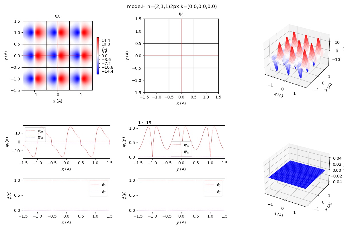Draw 2D wave functions